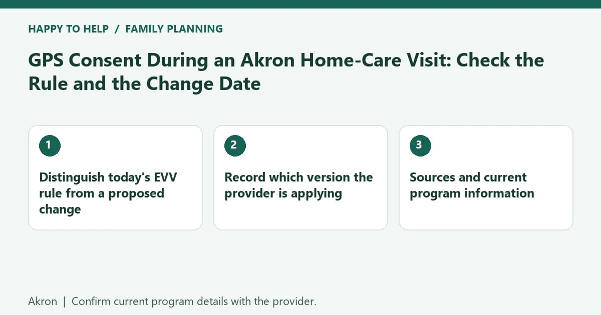 Akron family planning checklist: Distinguish today's EVV rule from a proposed change; Record which version the provider is applying; Sources and current program information