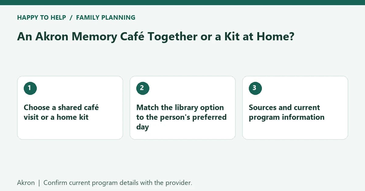 Akron family planning checklist: Choose a shared café visit or a home kit; Match the library option to the person's preferred day; Sources and current program information