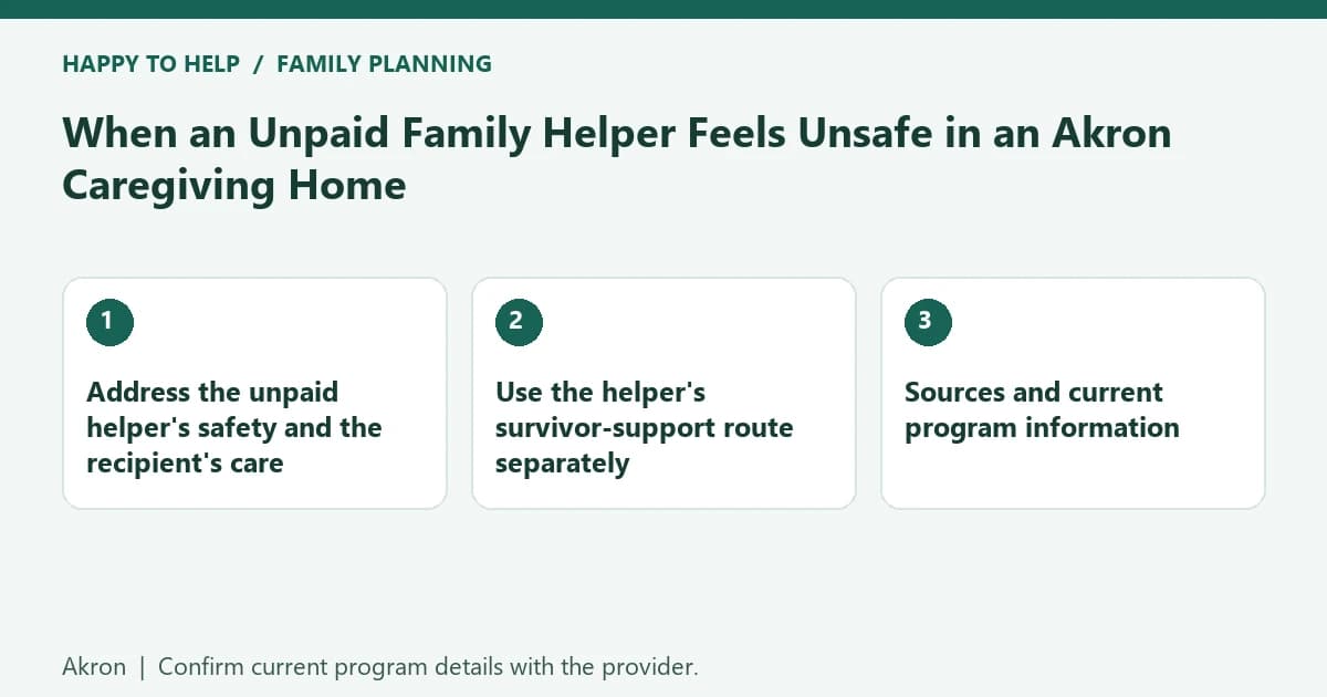 Akron family planning checklist: Address the unpaid helper's safety and the recipient's care; Use the helper's survivor-support route separately; Sources and current program information