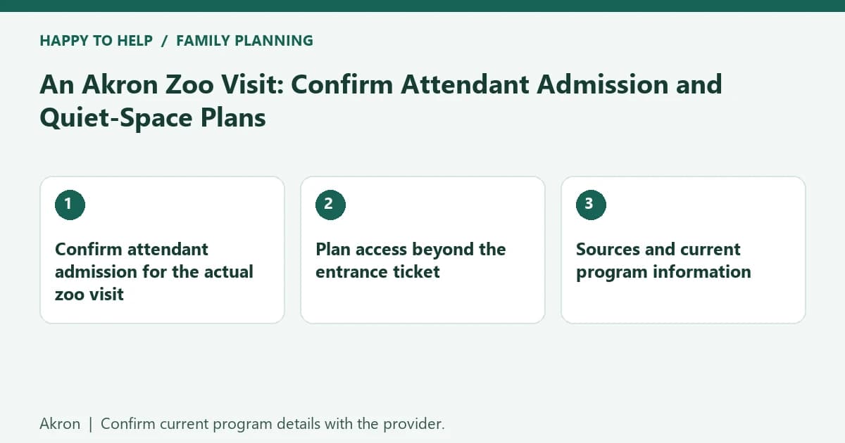 Akron family planning checklist: Confirm attendant admission for the actual zoo visit; Plan access beyond the entrance ticket; Sources and current program information