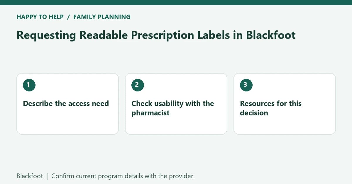Blackfoot family planning checklist: Describe the access need; Check usability with the pharmacist; Resources for this decision