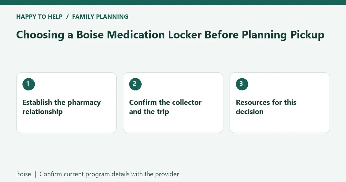 Choosing a Boise Medication Locker Before Planning Pickup