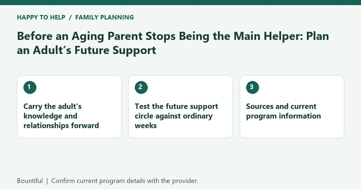 Bountiful family planning checklist: Carry the adult's knowledge and relationships forward; Test the future support circle against ordinary weeks; Sources and current program information