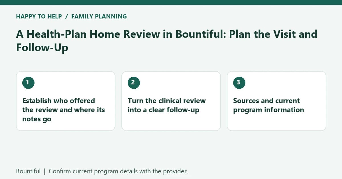 Bountiful family planning checklist: Establish who offered the review and where its notes go; Turn the clinical review into a clear follow-up; Sources and current program information