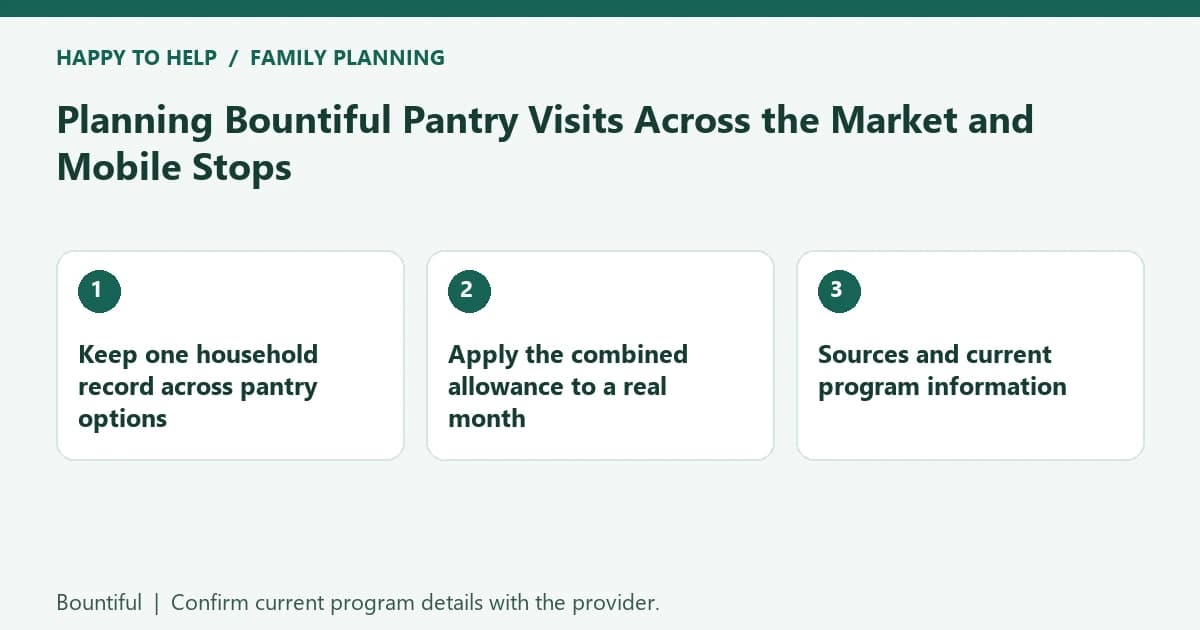 Bountiful family planning checklist: Keep one household record across pantry options; Apply the combined allowance to a real month; Sources and current program information