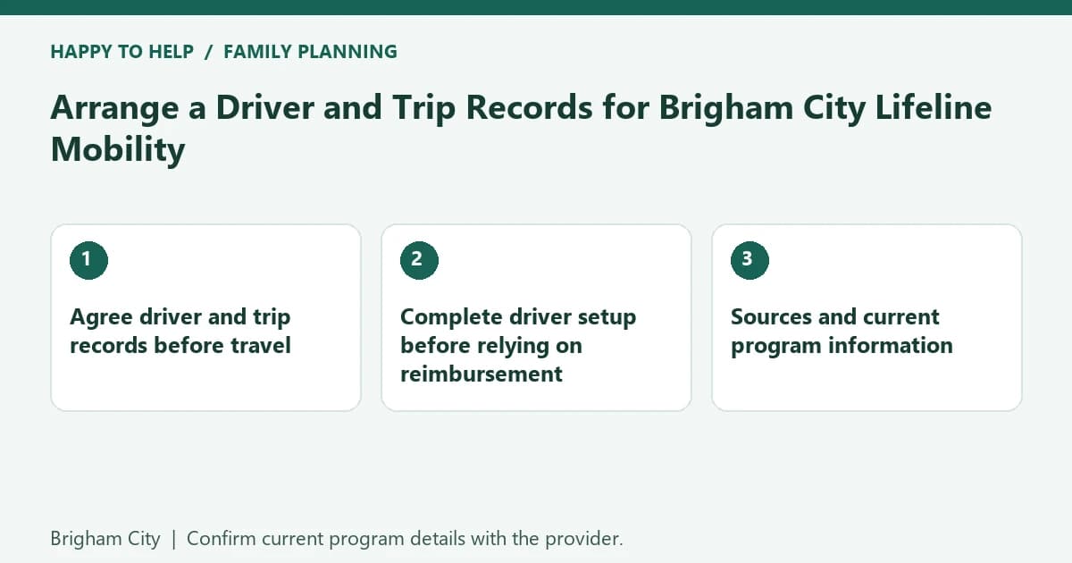 Arrange a Driver and Trip Records for Brigham City