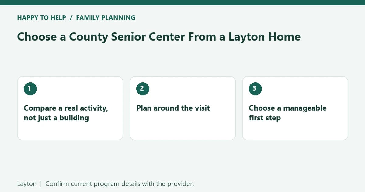 Layton family planning checklist: Compare a real activity, not just a building; Plan around the visit; Choose a manageable first step