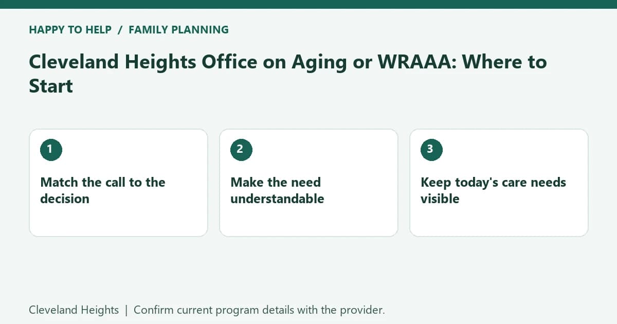 Cleveland Heights Office on Aging or WRAAA: Where to Start