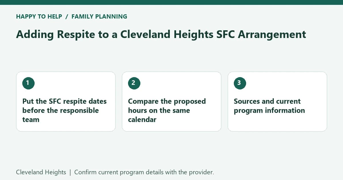 Adding Respite to a Cleveland Heights SFC Arrangement