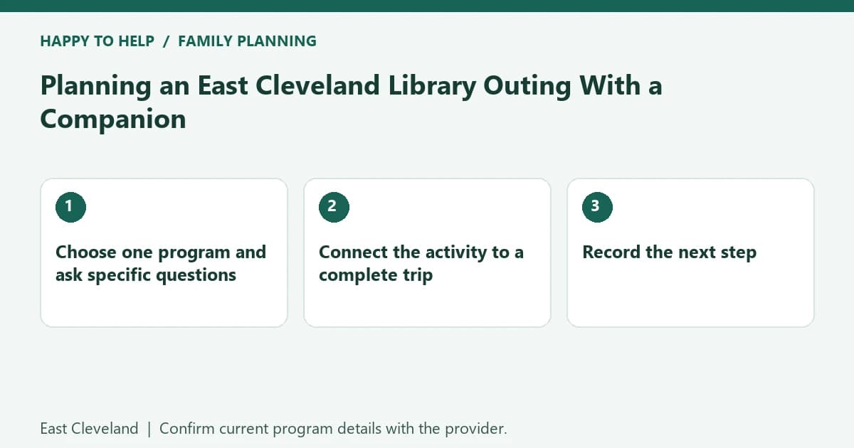East Cleveland family planning checklist: Choose one program and ask specific questions; Connect the activity to a complete trip; Record the next step