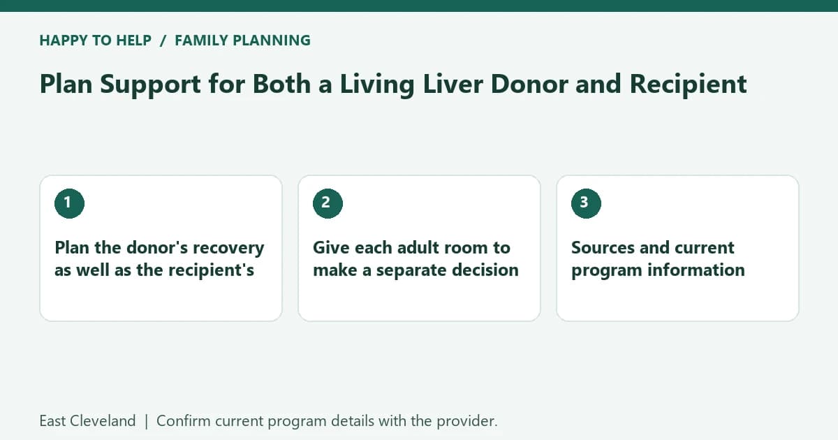 Plan Support for Both a Living Liver Donor and Recipient