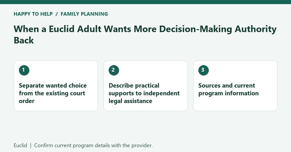 When a Euclid Adult Wants More Decision-Making Authority