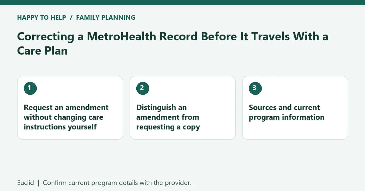 Euclid family planning checklist: Request an amendment without changing care instructions yourself; Distinguish an amendment from requesting a copy; Sources and current program information