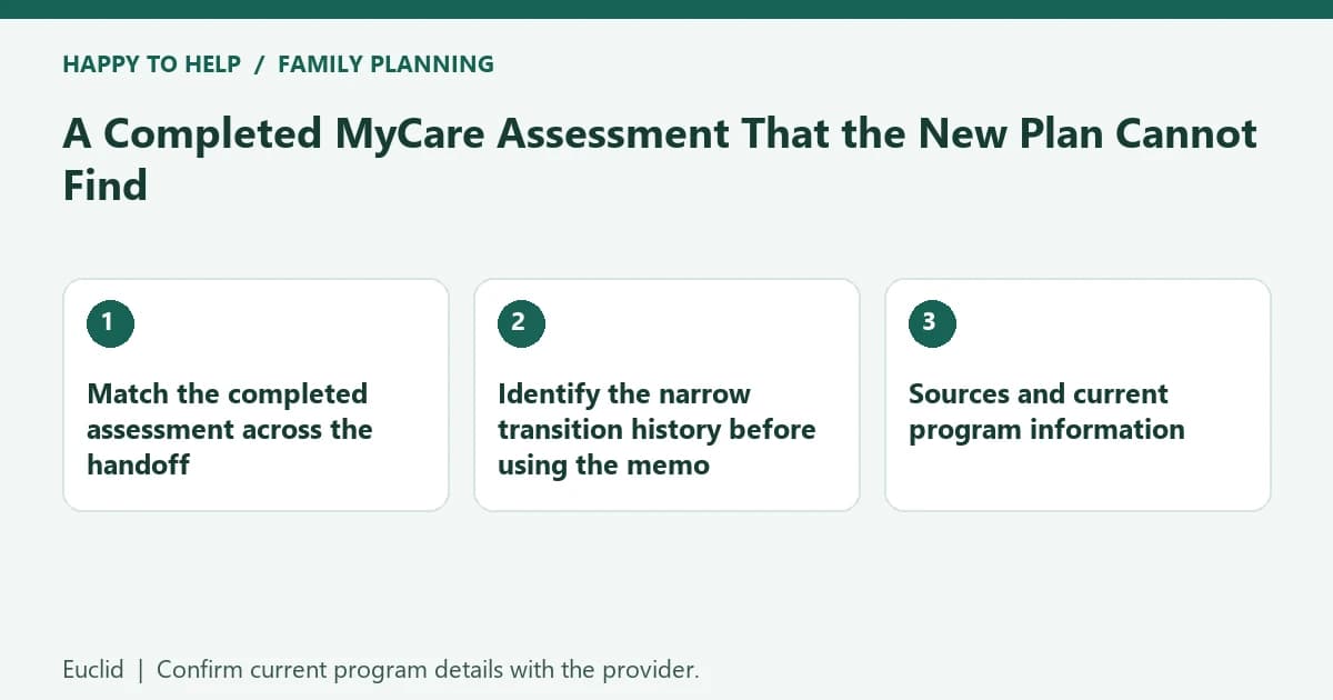 Euclid family planning checklist: Match the completed assessment across the handoff; Identify the narrow transition history before using the memo; Sources and current program information
