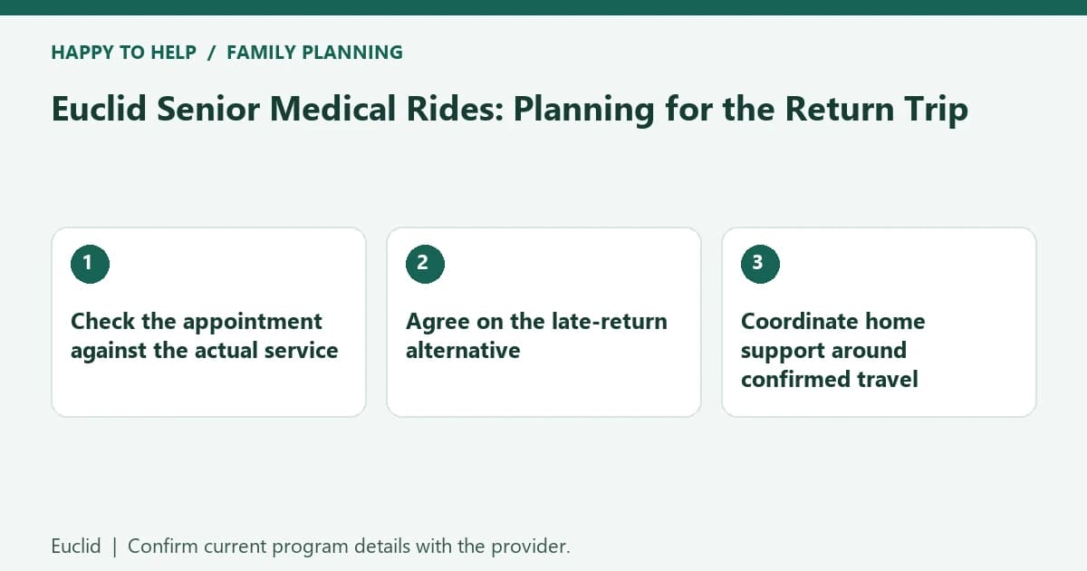 Euclid Senior Medical Rides: Planning for the Return Trip