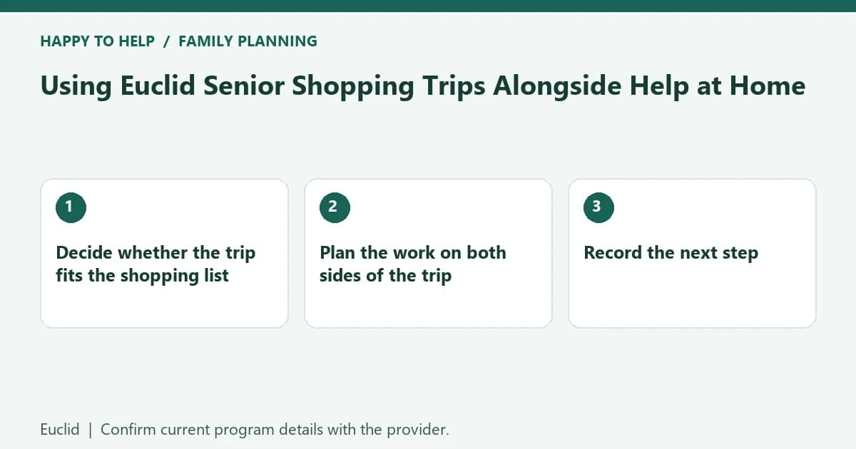 Using Euclid Senior Shopping Trips Alongside Help at Home