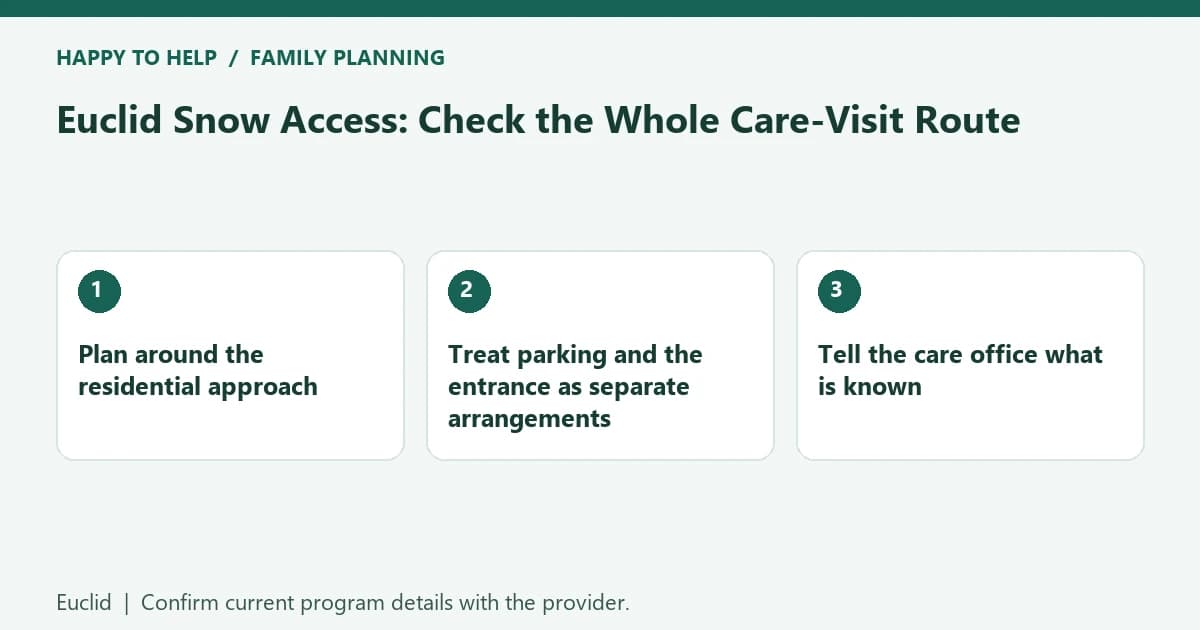 Euclid Snow Access: Check the Whole Care-Visit Route