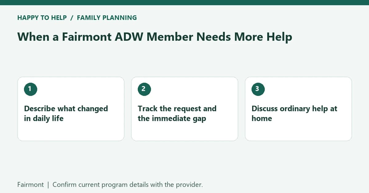 Fairmont family planning checklist: Describe what changed in daily life; Track the request and the immediate gap; Discuss ordinary help at home