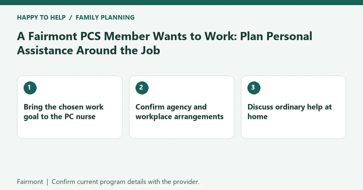 Fairmont family planning checklist: Bring the chosen work goal to the PC nurse; Confirm agency and workplace arrangements; Discuss ordinary help at home