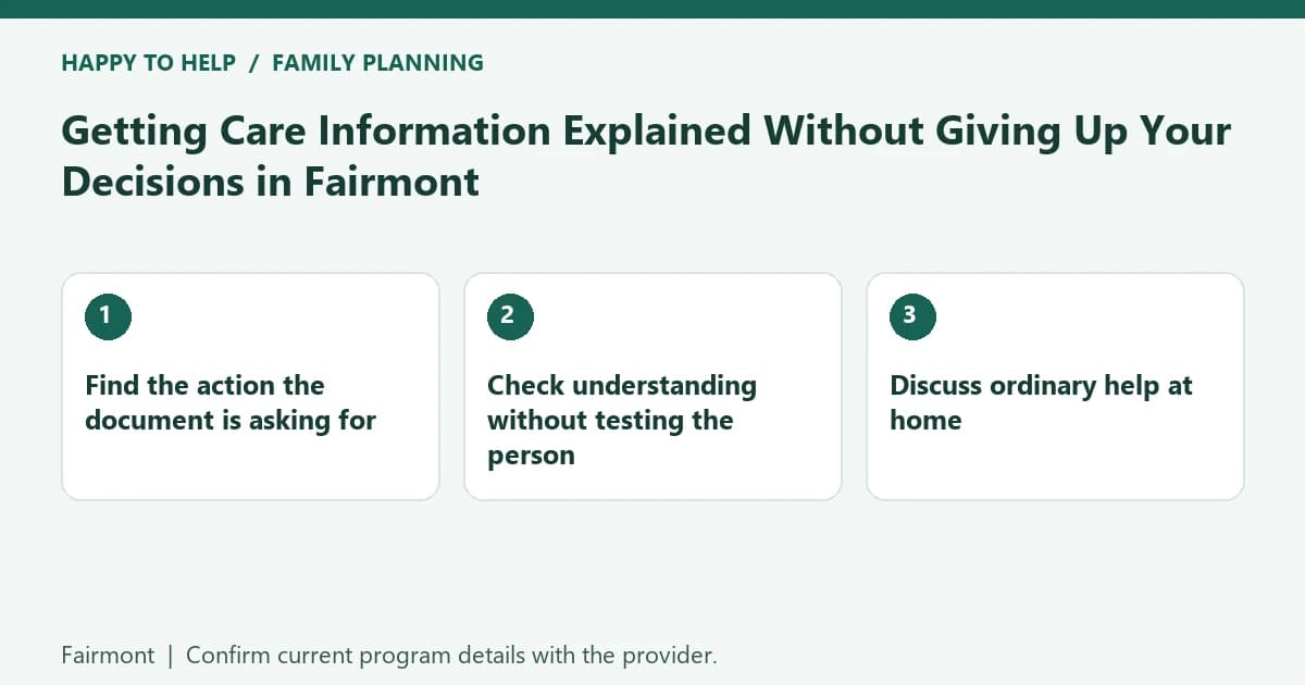 Fairmont family planning checklist: Find the action the document is asking for; Check understanding without testing the person; Discuss ordinary help at home