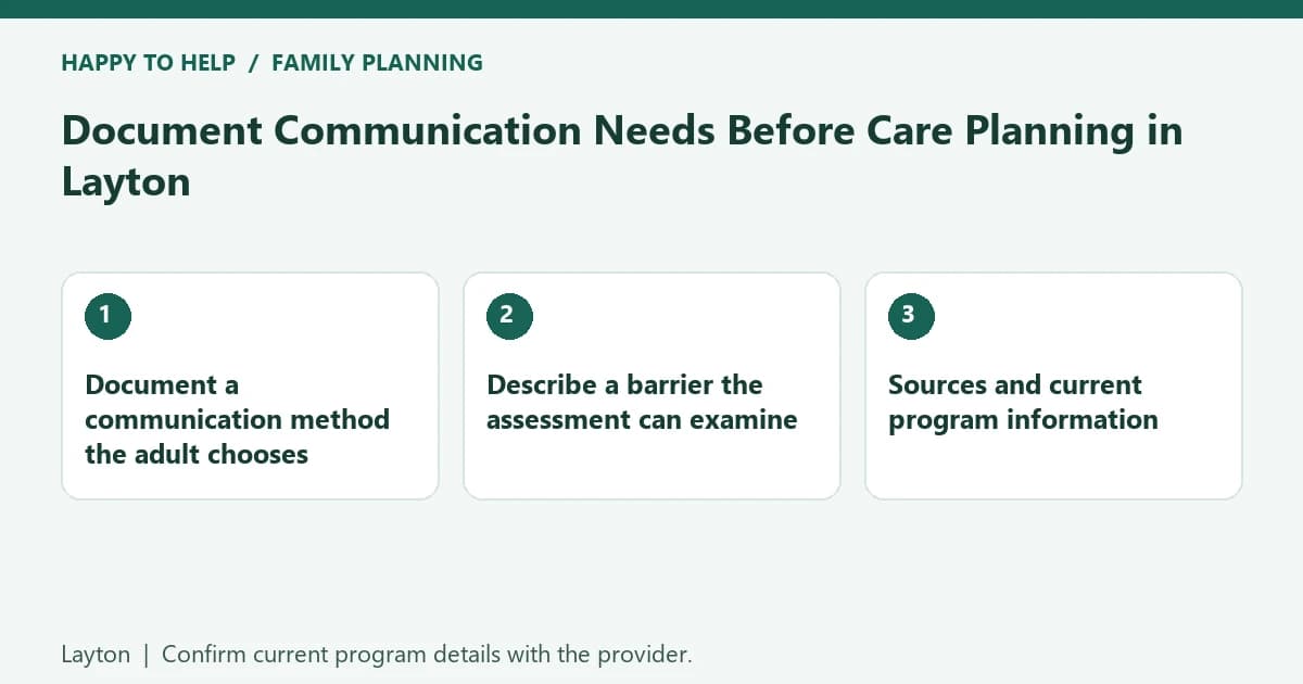 Document Communication Needs Before Care Planning