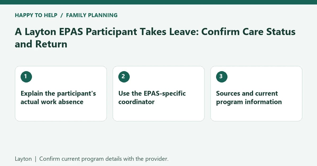 Layton family planning checklist: Explain the participant's actual work absence; Use the EPAS-specific coordinator; Sources and current program information