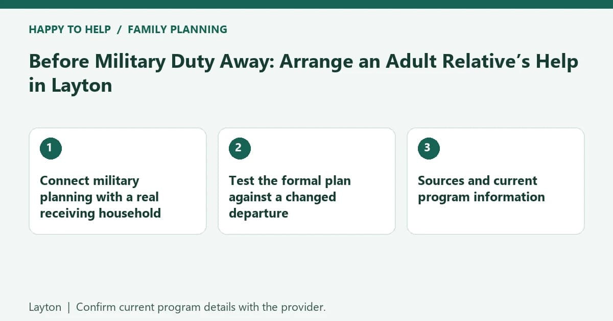 Layton family planning checklist: Connect military planning with a real receiving household; Test the formal plan against a changed departure; Sources and current program information
