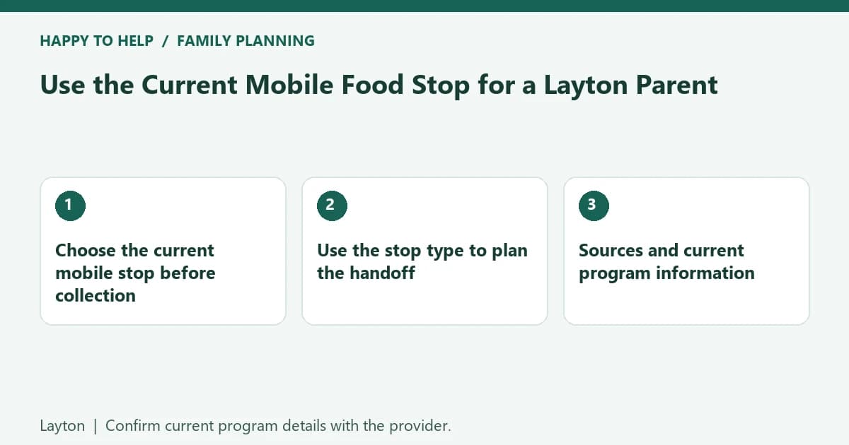 Use the Current Mobile Food Stop for a Layton Parent