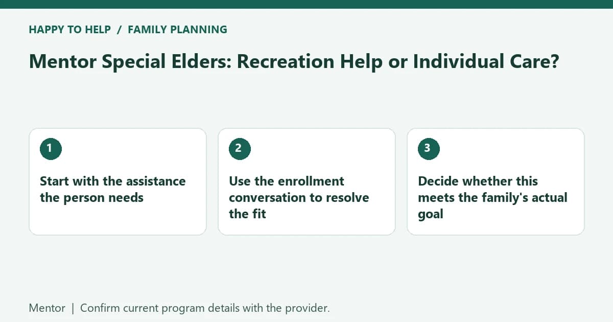 Mentor family planning checklist: Start with the assistance the person needs; Use the enrollment conversation to resolve the fit; Decide whether this meets the family's actual goal