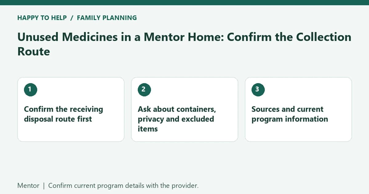 Unused Medicines in a Mentor Home: Confirm the Collection