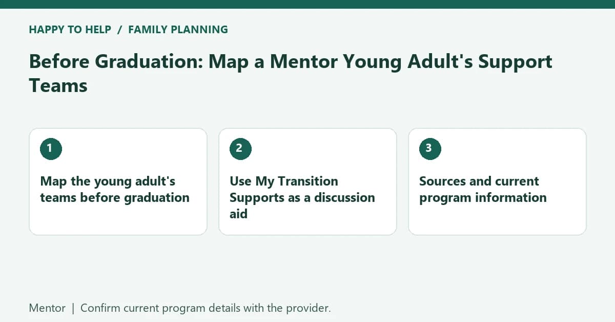 Before Graduation: Map a Mentor Young Adult's Support