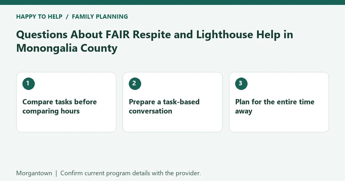 Questions About FAIR Respite and Lighthouse Help
