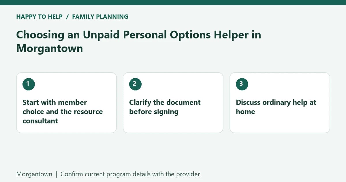 Morgantown family planning checklist: Start with member choice and the resource consultant; Clarify the document before signing; Discuss ordinary help at home