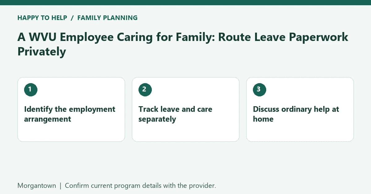 A WVU Employee Caring for Family: Route Leave Paperwork