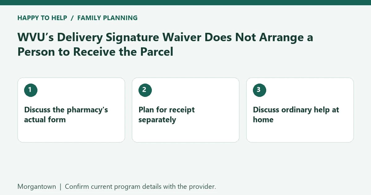 Morgantown family planning checklist: Discuss the pharmacy's actual form; Plan for receipt separately; Discuss ordinary help at home