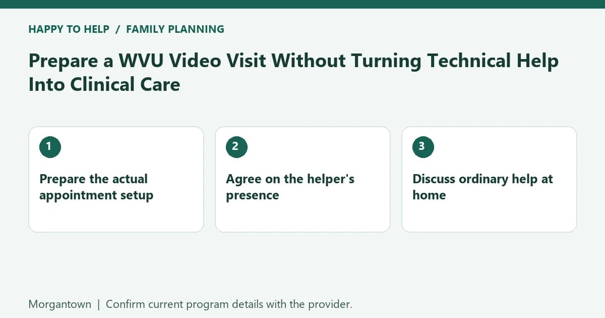Morgantown family planning checklist: Prepare the actual appointment setup; Agree on the helper's presence; Discuss ordinary help at home