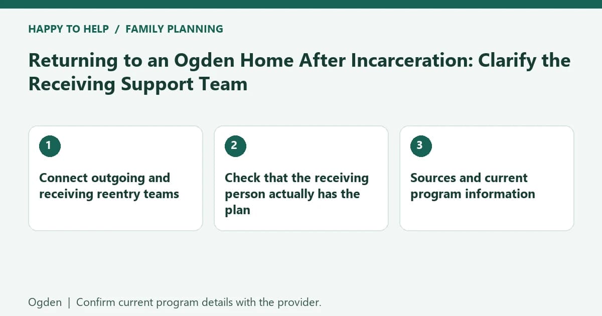 Returning to an Ogden Home After Incarceration: Clarify