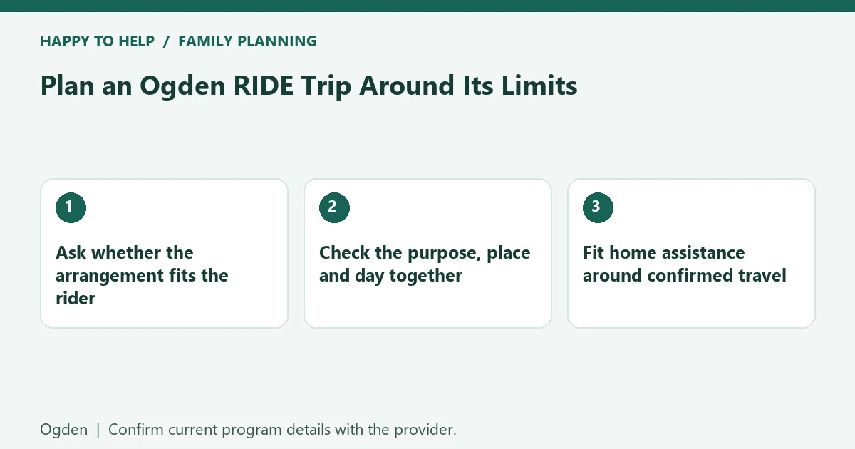 Plan an Ogden RIDE Trip Around Its Limits