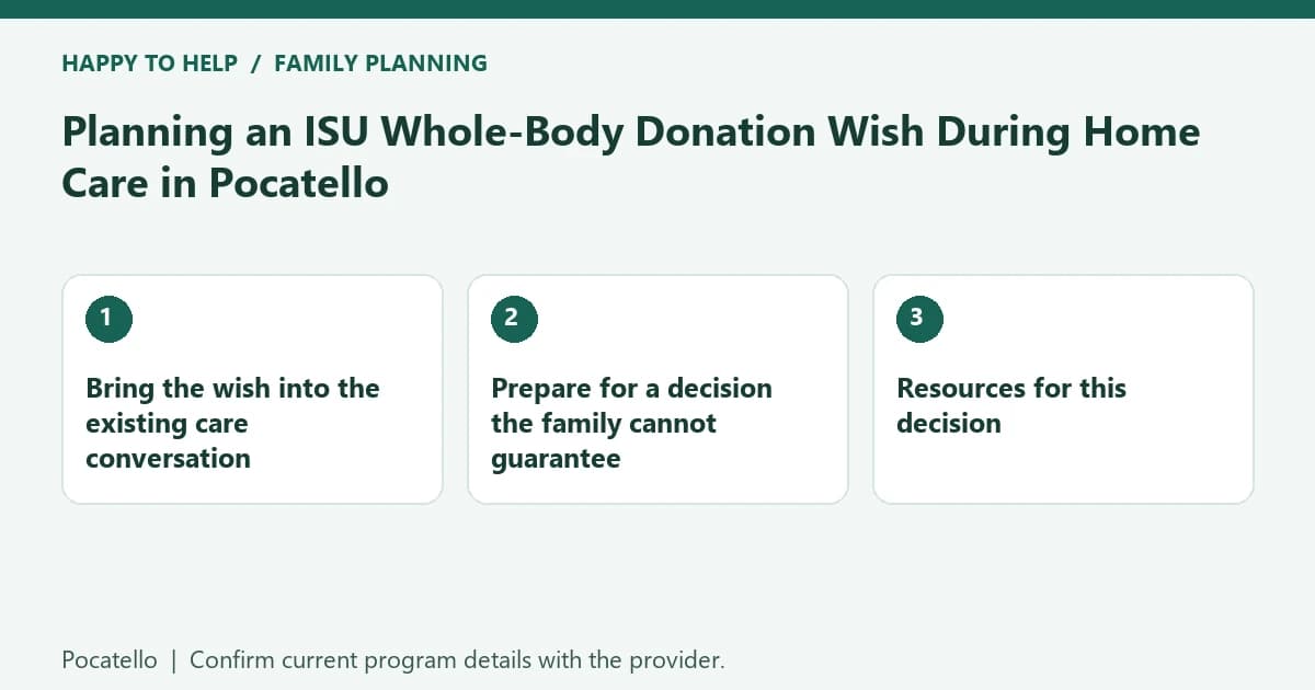 Planning an ISU Whole-Body Donation Wish During Home Care