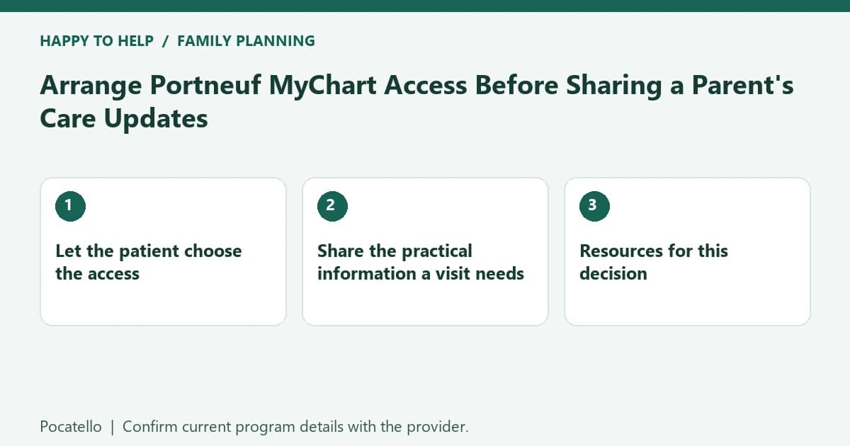 Pocatello family planning checklist: Let the patient choose the access; Share the practical information a visit needs; Resources for this decision
