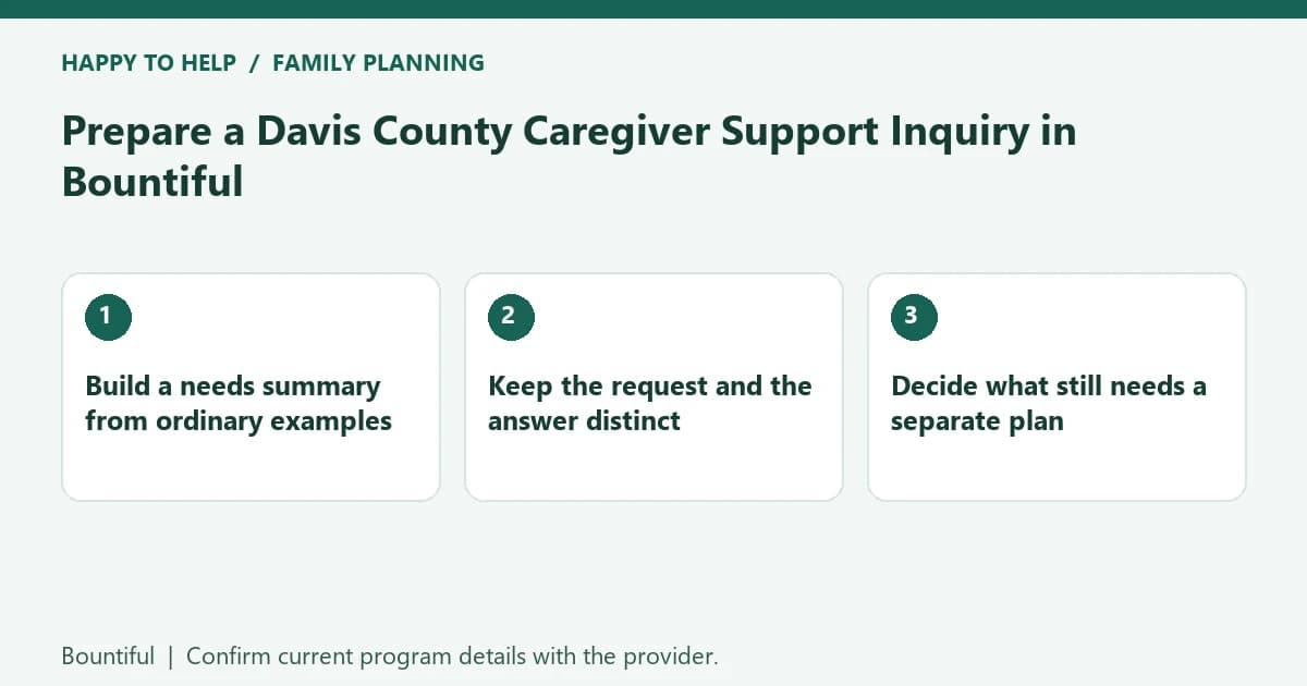 Prepare a Davis County Caregiver Support Inquiry