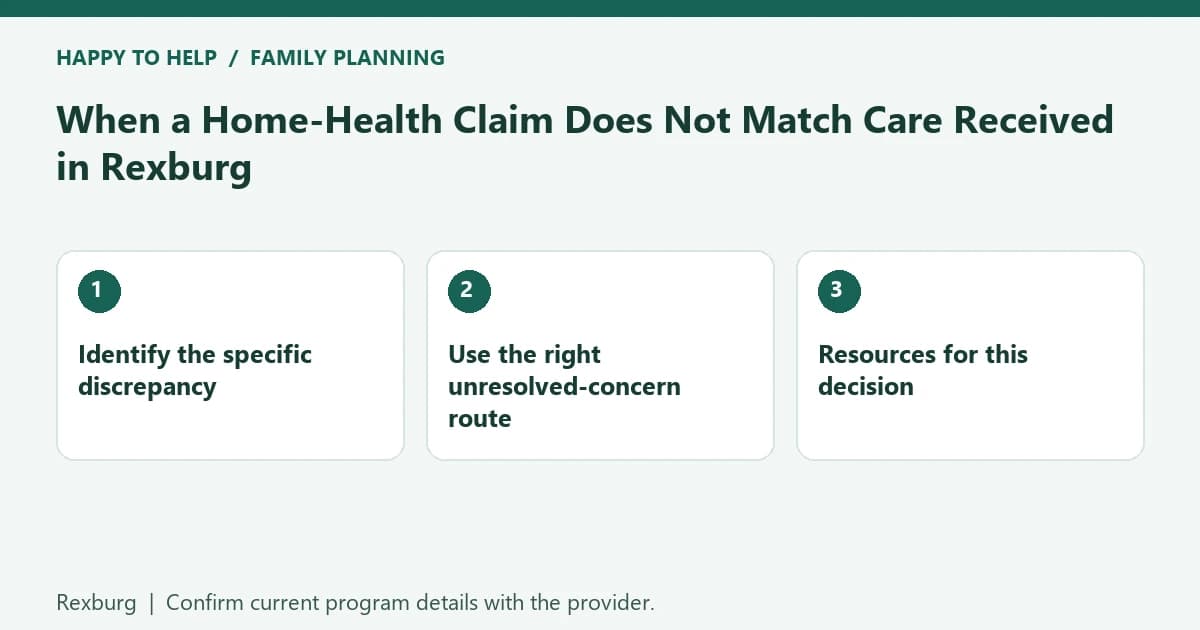 When a Home-Health Claim Does Not Match Care Received