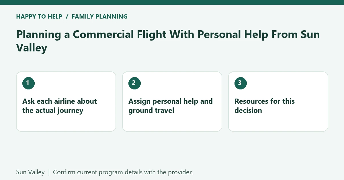 Planning a Commercial Flight With Personal Help From Sun