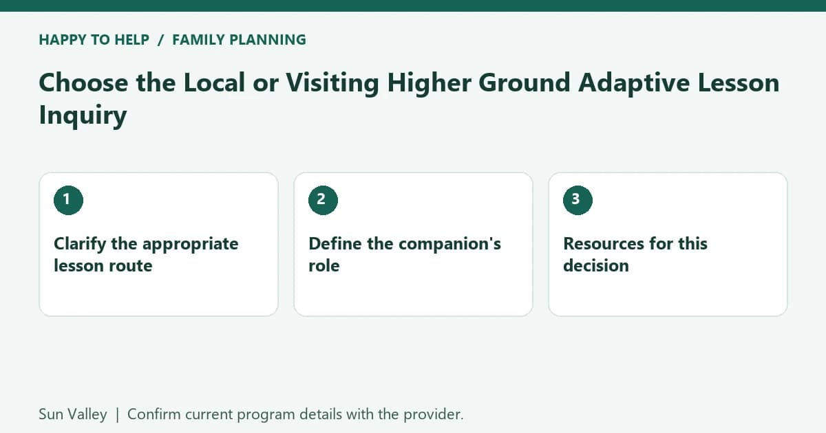 Choose the Local or Visiting Higher Ground Adaptive Lesson