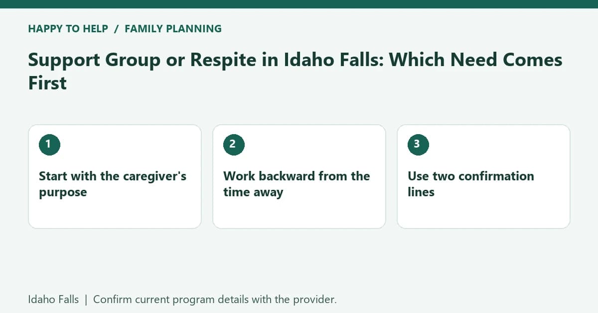 Idaho Falls family planning checklist: Start with the caregiver's purpose; Work backward from the time away; Use two confirmation lines