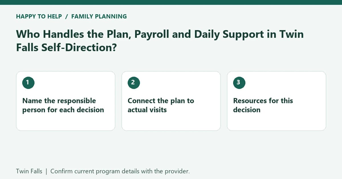 Who Handles the Plan, Payroll and Daily Support in Twin