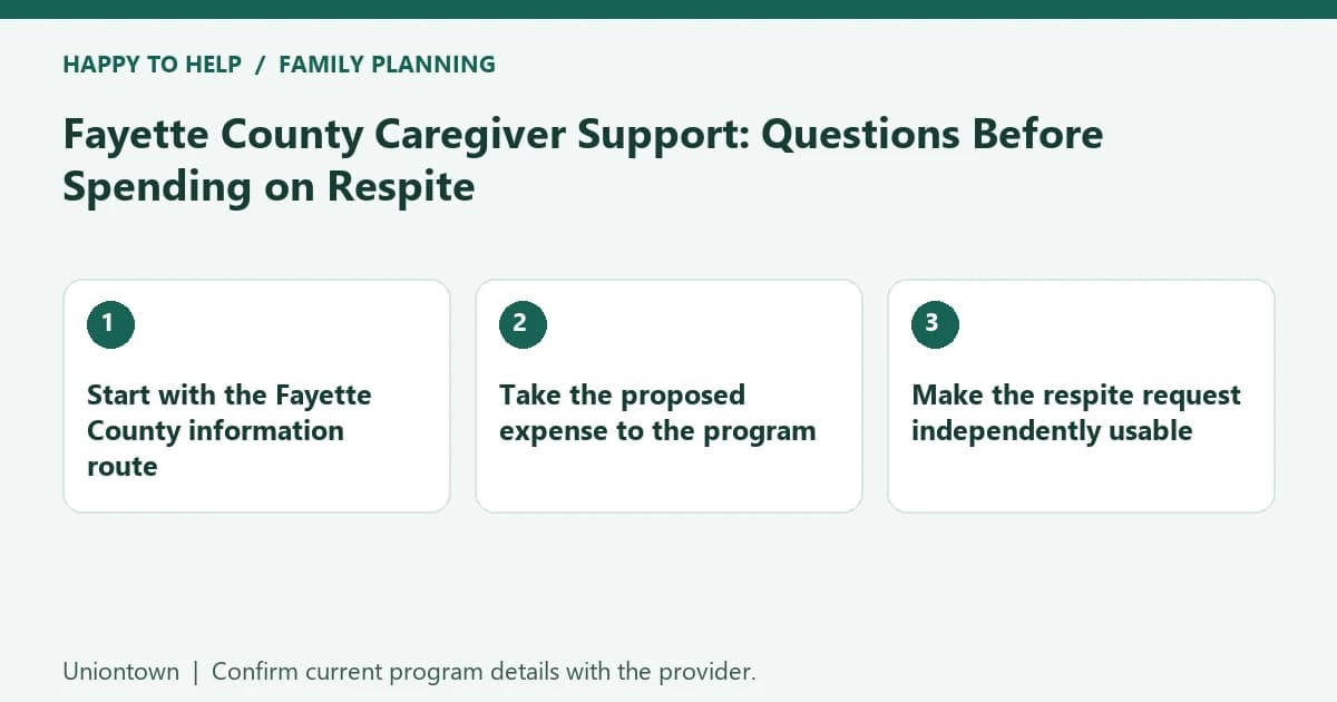 Fayette County Caregiver Support: Questions Before