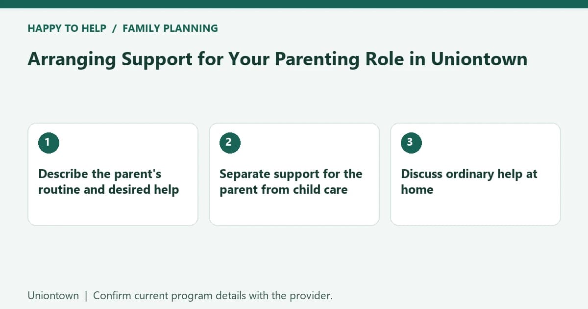 Uniontown family planning checklist: Describe the parent's routine and desired help; Separate support for the parent from child care; Discuss ordinary help at home