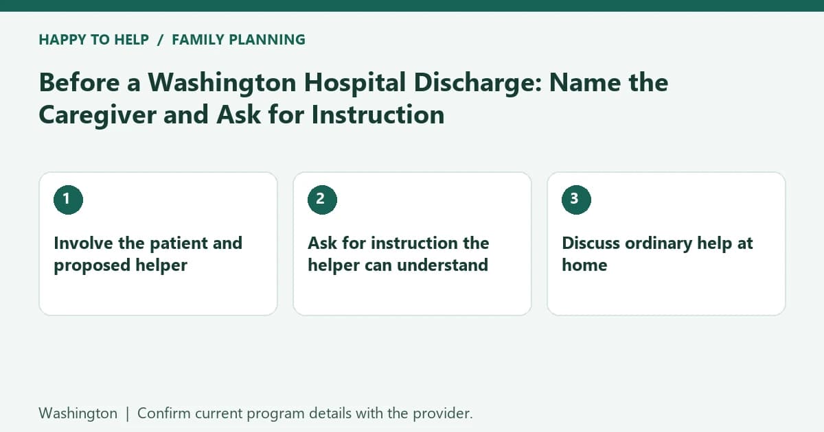 Washington family planning checklist: Involve the patient and proposed helper; Ask for instruction the helper can understand; Discuss ordinary help at home