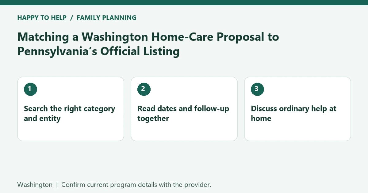 Washington family planning checklist: Search the right category and entity; Read dates and follow-up together; Discuss ordinary help at home